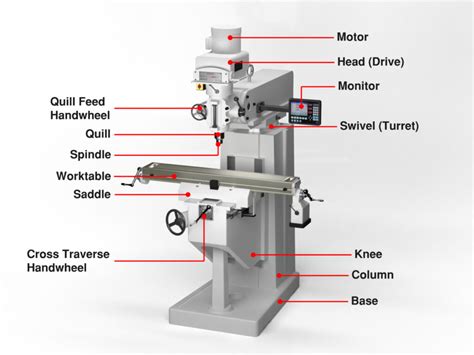 cnc milling parts for model|cnc mill diagram.